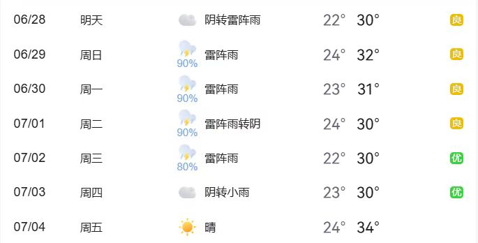 限行_周五晚高峰交通壓力_北京小客車尾號(hào)限行輪換