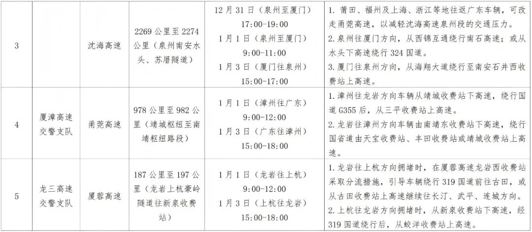 出行提示_元旦假期天氣路況預(yù)測(cè)_元旦高速公路交通流量