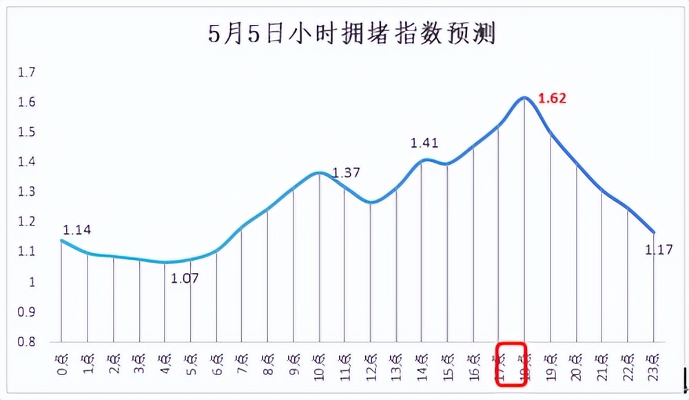 五一返程攻略_南昌交警返程車(chē)流預(yù)測(cè)_出行提示