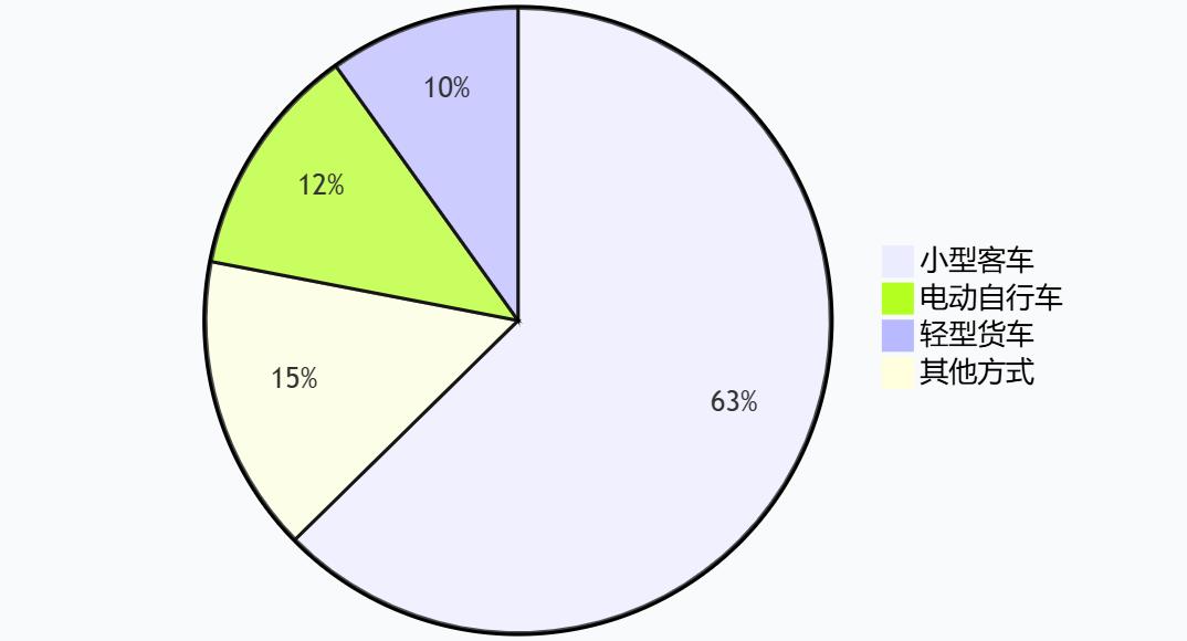 出行提示_元旦煙臺(tái)高速通行政策_(dá)煙臺(tái)元旦假期交通路況