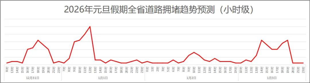 湖北交警元旦假期出行安全提示_元旦假期道路交通安全“兩公布一提示”_出行提示