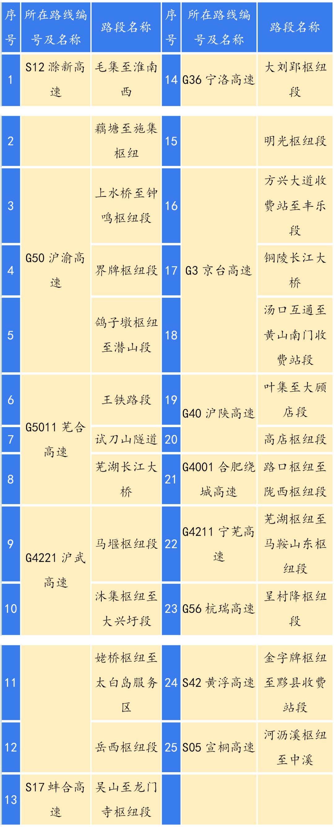 出行提示_安徽省元旦假期高速公路交通狀況_2026年元旦安徽高速公路出行提示