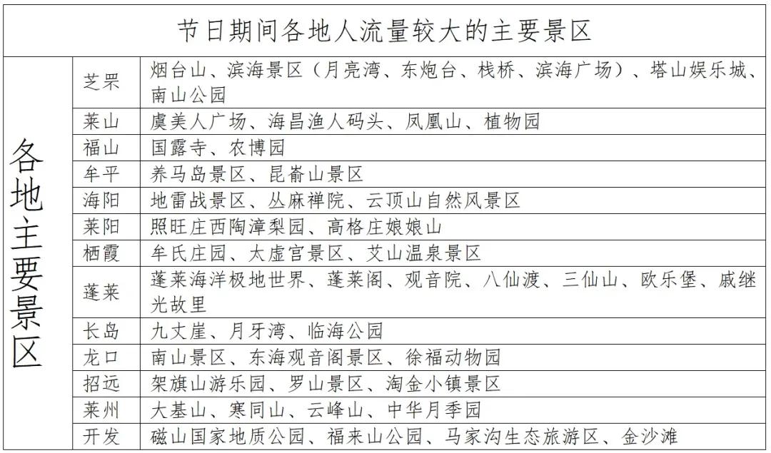 元旦假期高速通行政策_(dá)煙臺(tái)元旦假期交通路況_出行提示