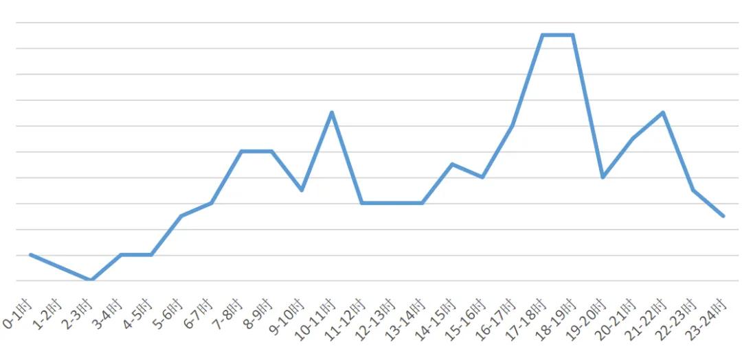 煙臺(tái)元旦假期交通路況_元旦假期高速通行政策_(dá)出行提示