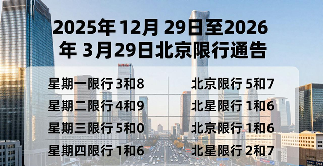 公務(wù)用車限行規(guī)定_北京2026年工作日高峰時(shí)段區(qū)域限行交通管理措施_限行