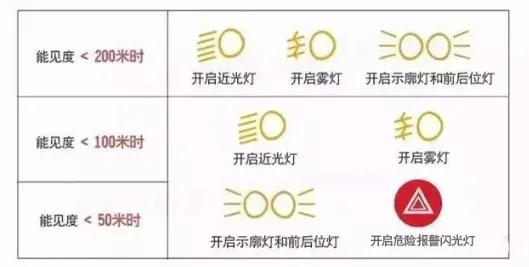 出行提示_霧天行車安全注意事項(xiàng)_大霧天氣駕車安全指南