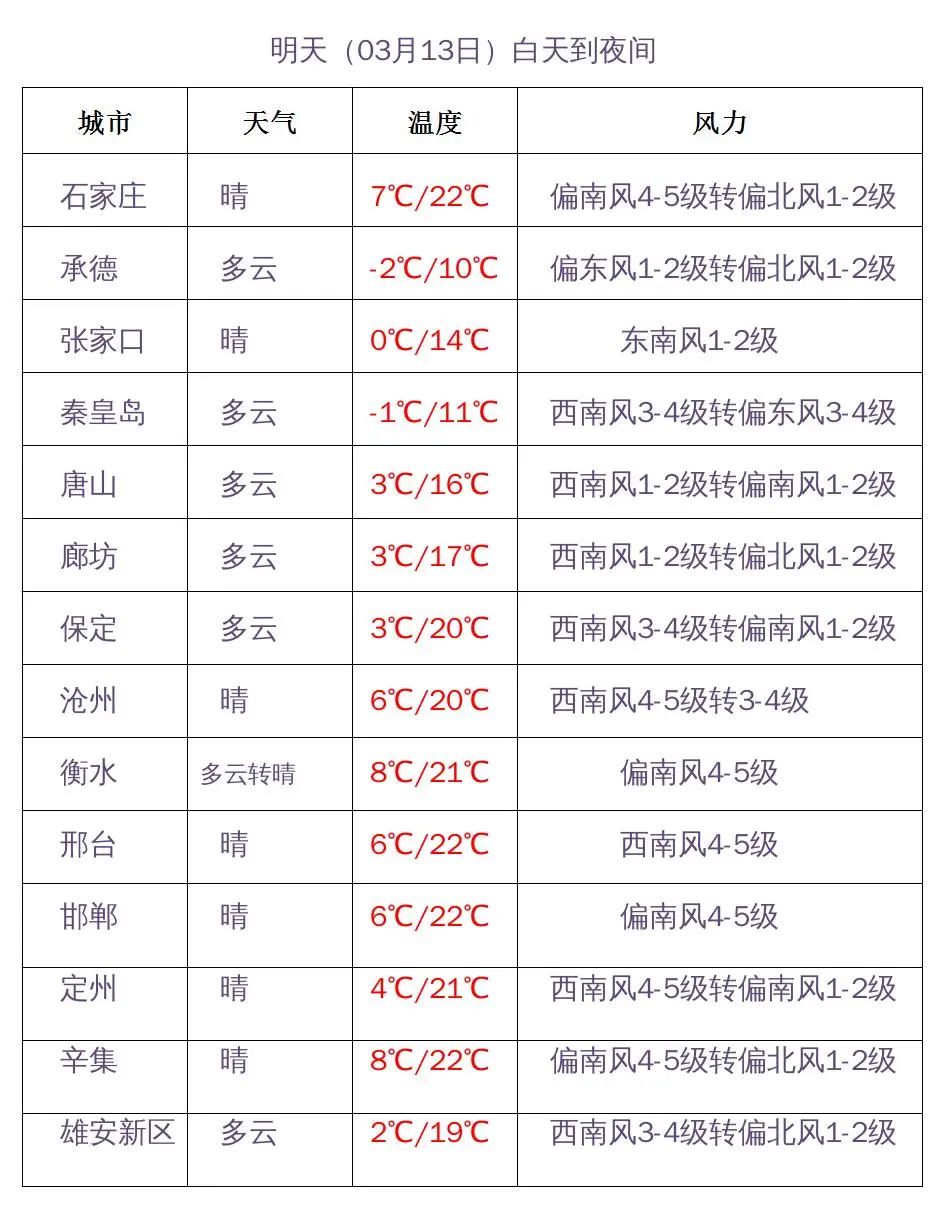 限行_石家莊限行尾號(hào)5和0_石家莊限行區(qū)域