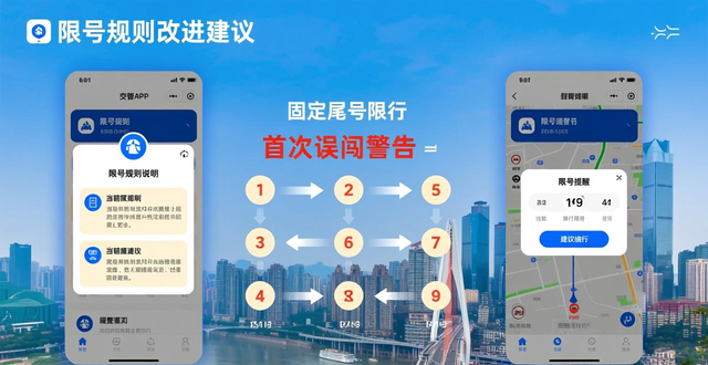 城市車輛限號初衷效果爭議改進(jìn)方向_限行_城市限號政策利弊分析